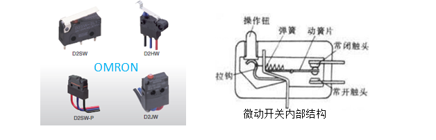 超小型微動開關，歐姆龍告訴你哪些誤操作會損壞微動開關