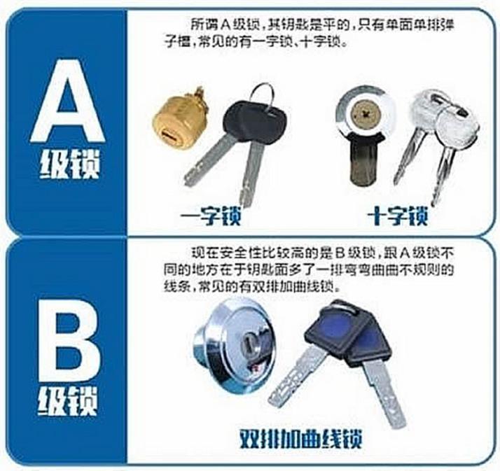 智能鎖用微動開關(guān)認(rèn)準(zhǔn)歐姆龍，離家歸家更省心
