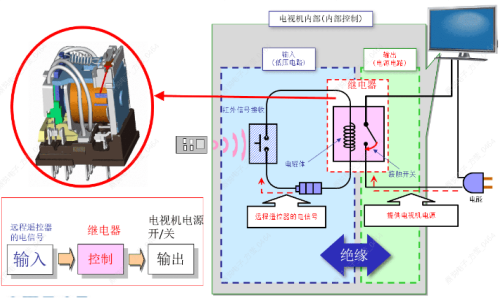 如何選擇合適的歐姆龍繼電器?
