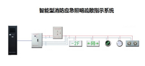 智能疏散指示系統行業有用到哪種功率繼電器？