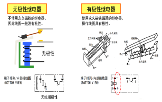 歐姆龍繼電器五大分類，你知道多少？