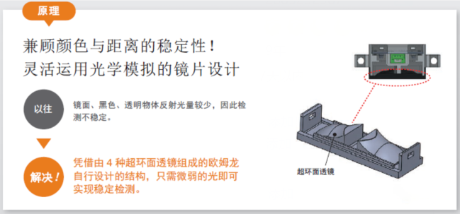 貼標機中檢測透明材料歐姆龍傳感器的運用?