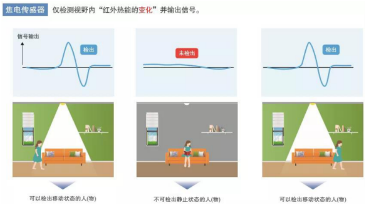 鼎悅電子分享歐姆龍非接觸式測溫模塊的優勢在哪些方面?